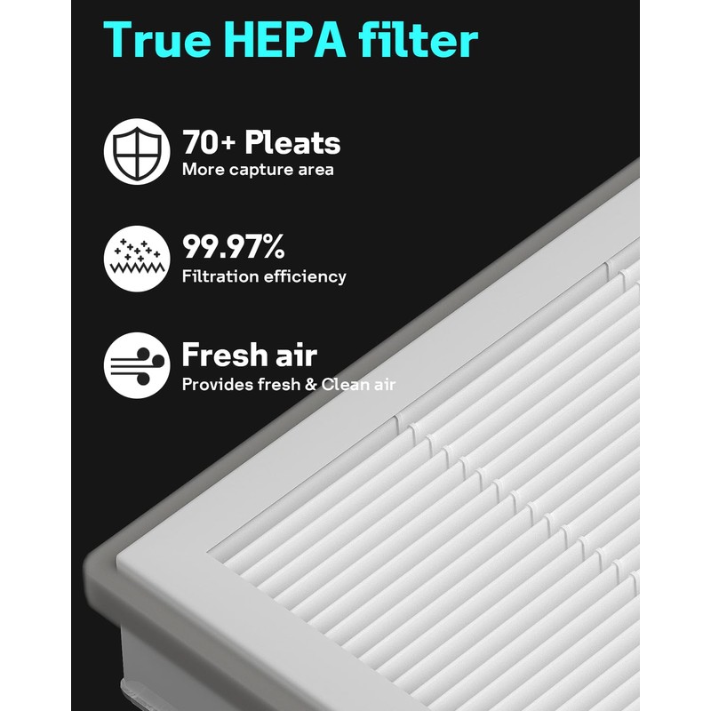 Leemone Vital 100 Replacement Filter Compatible with LEVOIT Vital100 Air
