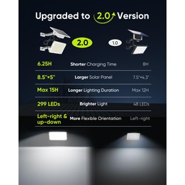 JACKYLED Solar Dusk to Dawn Light Outdoor 1000 Lumens 299 LED Solar Security Lights with Extension Cord, IP65 Waterproof Solar Powered Wall Spotlight Bright for Garden Patio Shed Carport Flag, White