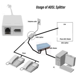 EMSea 2 x BT Male to RJ11 Broadband Internet Micro Filter Splitter BT Male to BT and RJ11 Female Phone Adapter for ADSL ADSL2 ADSL2+ BT/SKY/TalkTalk Broadband
