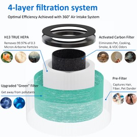 MK06 MK01 True HEPA Replacement Filter Compatible with AROEVE MK01 MK06 and Kloudi DH-JH01 Air Purifier, Pet Dander Version, 3 Pack