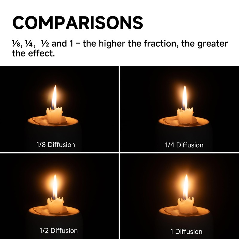 Walking Way 77MM Black Mist Filter 1 Pro Mist, 24-Layer