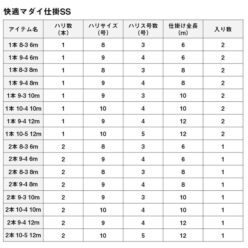 Daiwa Comfortable Madai Gear SS 1 Piece 10-5-12