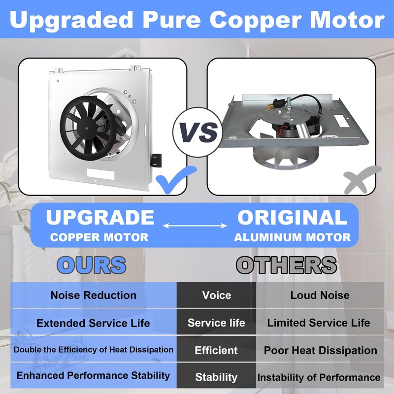 【Upgrade】 FullMayPro 763RL B Unit 50 CFM Fan Motor Compatible