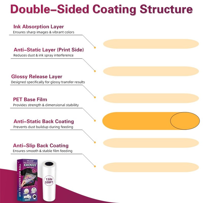 Welacer DTF Transfer Film Roll, 13" x 328ft – Glossy
