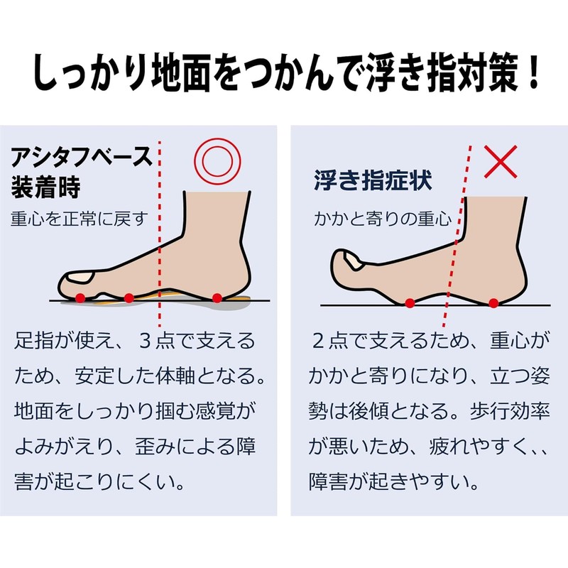 BMZ Cuboid Balance Theory Self-Defense Force Dedicated Functional Insole, Acitafu