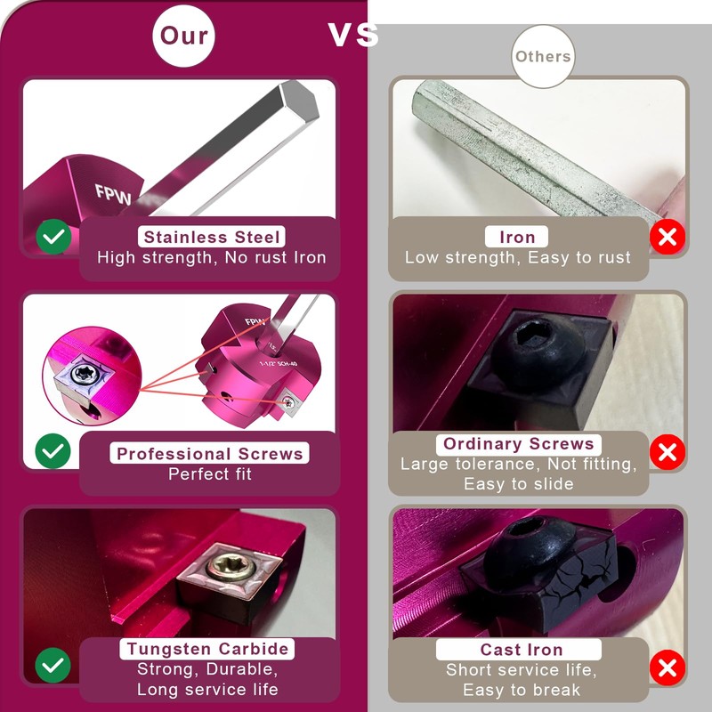Original Design Patent Triple Inserts 1-1/4 Inch PVC Pipe Reamer,