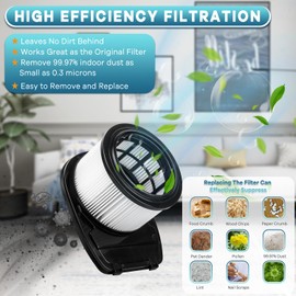 Jollsung IZ300UKT Filters Set f??r Shark IZ300EU, IZ300EUT, IZ320 IZ320EU, IZ320EU Cordless Vacuum Cleaner Anti Hair Wrap Akku-Staubsauger (IZ300 (2+4))