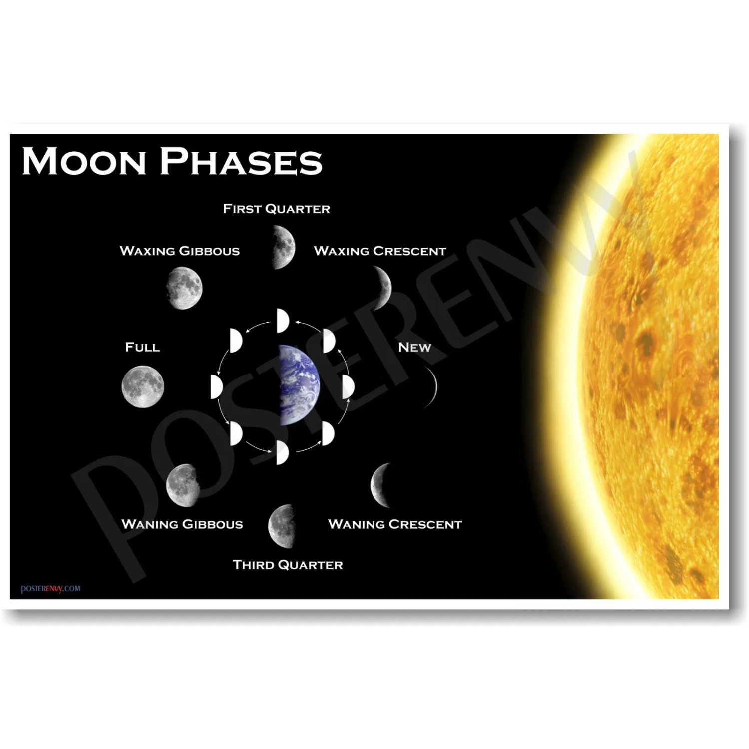 PosterEnvy Moon Phases - NEW EDUCATIONAL TEACHER CLASSROOM SCIENCE ...