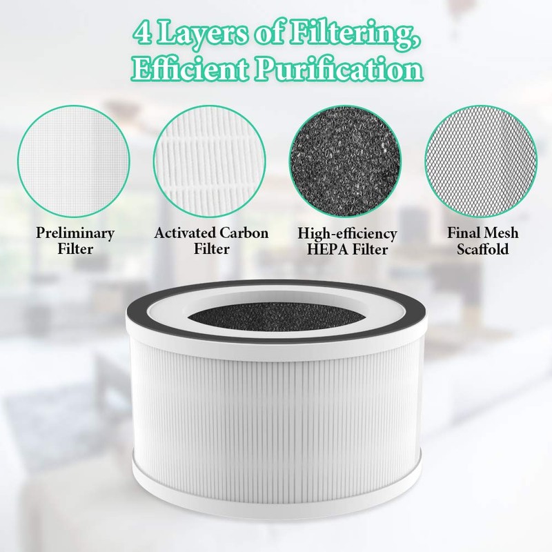 Afloia Air Purifier Replacement Filter Kit No.Fillo& No.Halo True HEPA