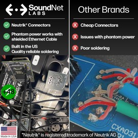 SoundNet Labs Made in USA 4ch Audio Over Ethernet Drop Box - XLR Over Cat5 - XLR Over Ethernet - 4 Channel Snake - EtherCon Audio Snake - Ethercon Snake (Male)