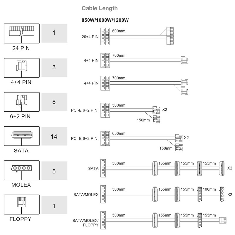 FSP Hydro PTM 850W Pro 80 Plus Platinum Full Modular