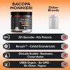 Suplemento en cpsula Newmanity MineralesVitaminas de Adaptogens Bacopa Monnieri x