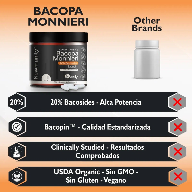 Suplemento en cpsula Newmanity MineralesVitaminas de Adaptogens Bacopa Monnieri x