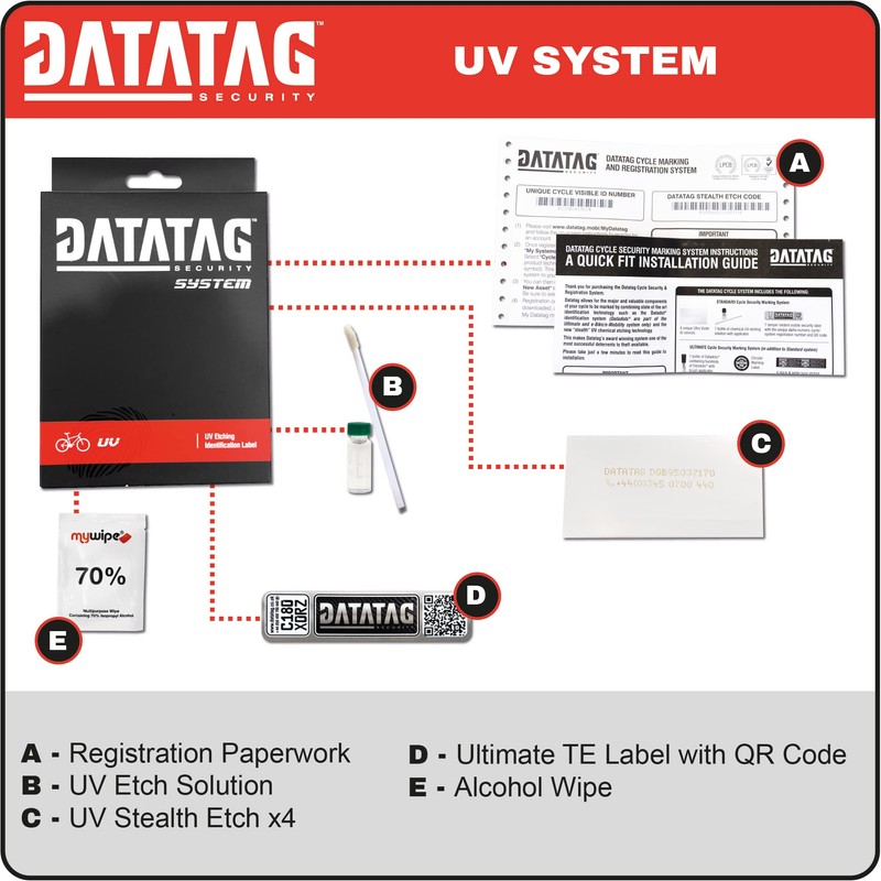 Datatag Stealth UV Security Identification System