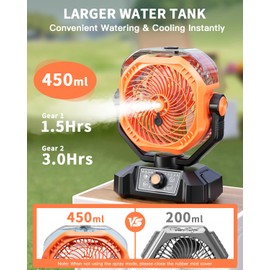 coldSky Portable Misting Fan, 10000mAh Rechargeable Camping Fan with Mist, 450mL Water Tank, 9-19H Runtime, Dual Mist Modes, LED Lights, 8 Speeds for Camgping/Travel/Beach/Golf/Tent/Office (Orange)