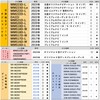 [Tr701] HDMI Conversion Cable E Type A Type E Mirroring