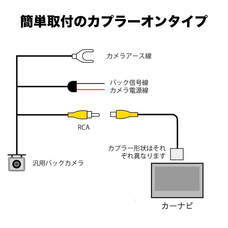 Rear Camera External Navigation Connection Conversion Adapter Coupler Rear Monitor
