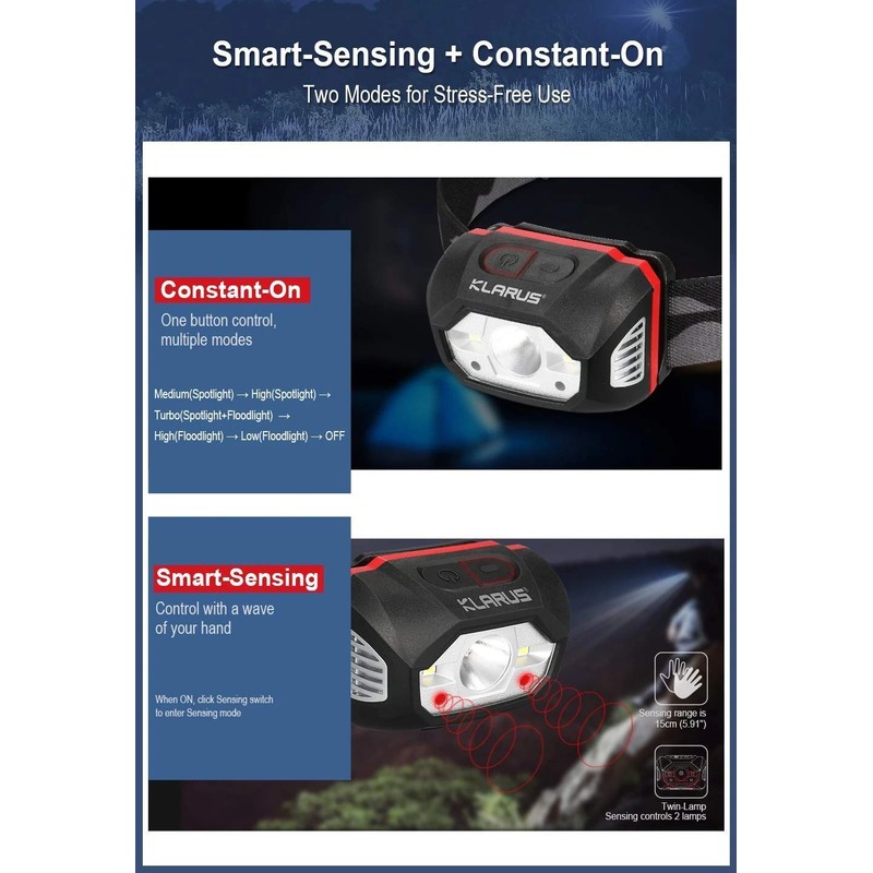 Klarus HM1 LED Headlamp 440 Lumen