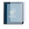 BROTECT Anti-Glare Screen Protector for Kobo Libra H2O / Colour