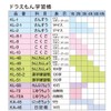 Showa Notebook, Doraemon Learning Book, Math, 14 Squares, KL-2-1