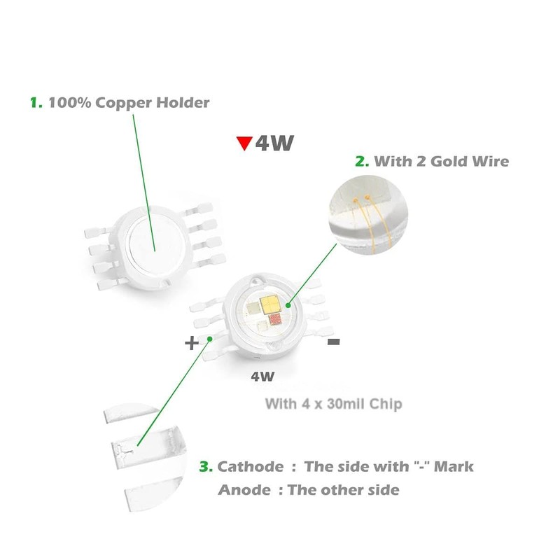JIAANDA Led Pixel modules;UCS2904 RGBW/RGBWW addressable Smart modules; Full Color