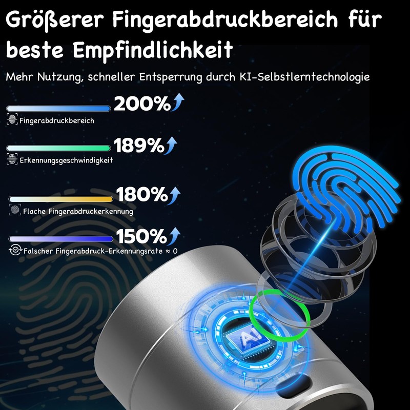 Anweller Smart Lock Cylinder with Fingerprint, App, Password, Key and