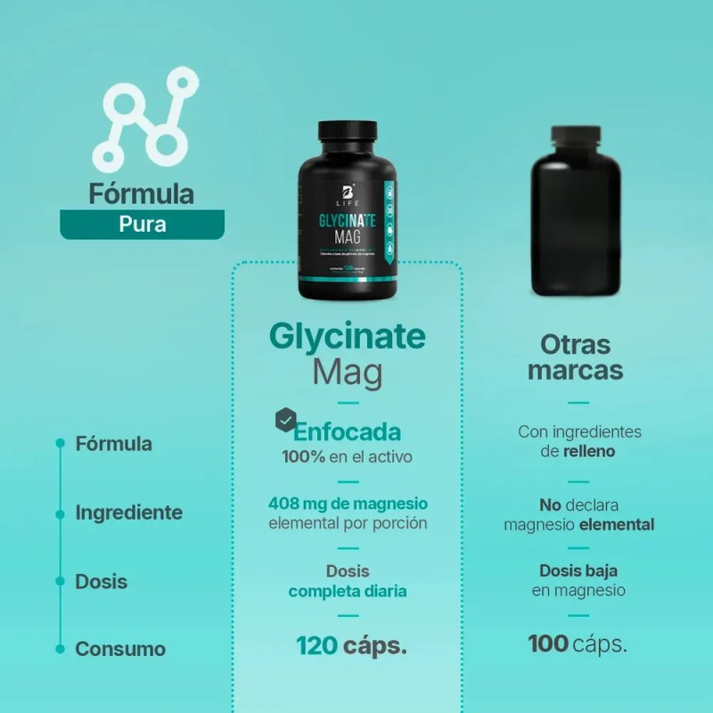 Glicinato De Magnesio 408mg De 120 Cápsulas. B Life