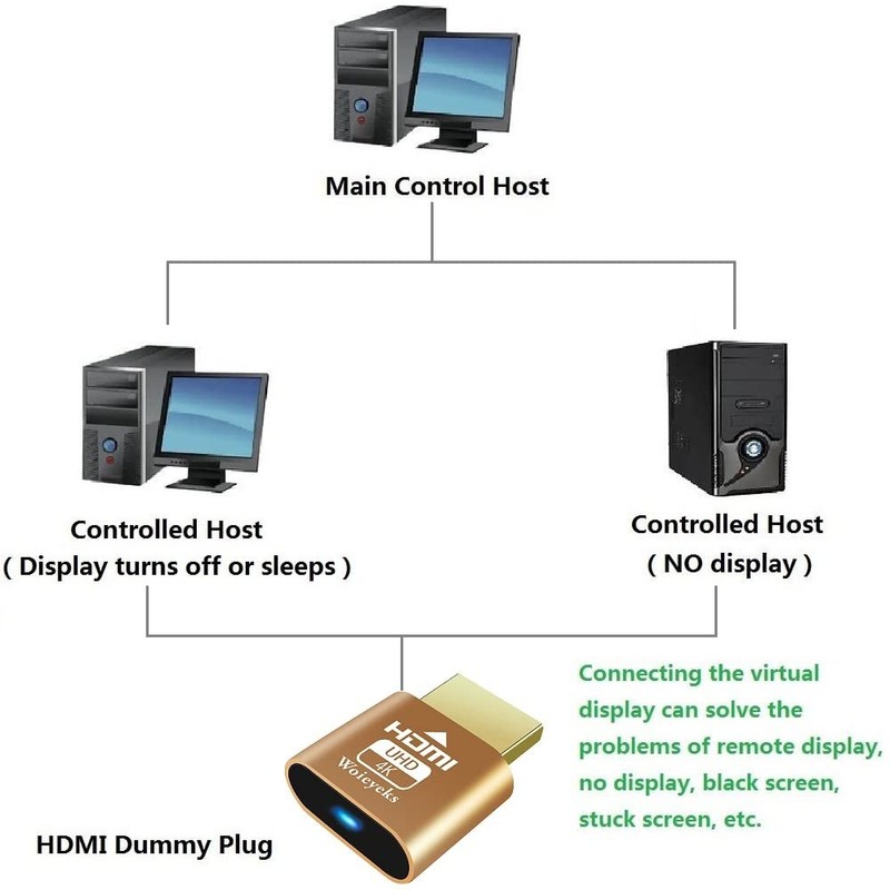 HDMI Dummy Plug（4K UHD） Headless Ghost Adapter,Virtual Monitor Display Emulator