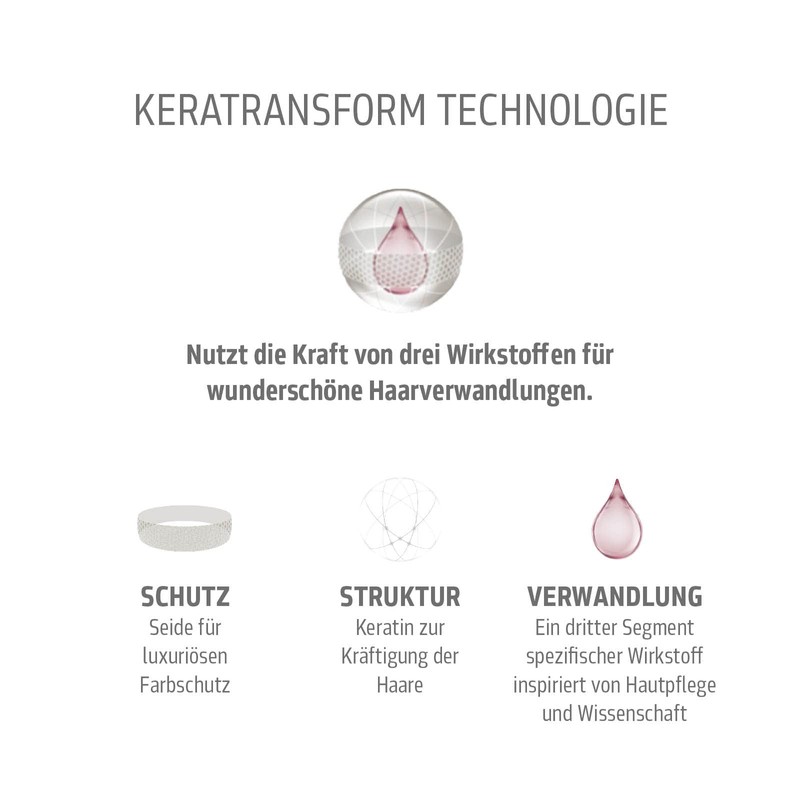 Kerasilk Control Shampoo 250 ml
