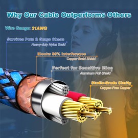Flying Leaves Professional 6FT XLR Male to Female Microphone Cable, Dual Shielded Studio Mic Cord - Oxygen-Free Copper for Podcasting/Live Streams/Stage, Blue Nylon Braided