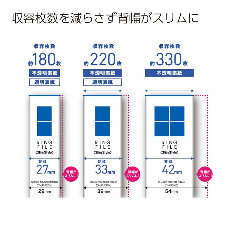 コクヨ ファイル リングファイル スリム 2穴 A4 180枚収容 黄緑 フ-URF420YG 本体サイズ:h307xw243xd27mm/2穴、リング内径:22ｍｍ/158g