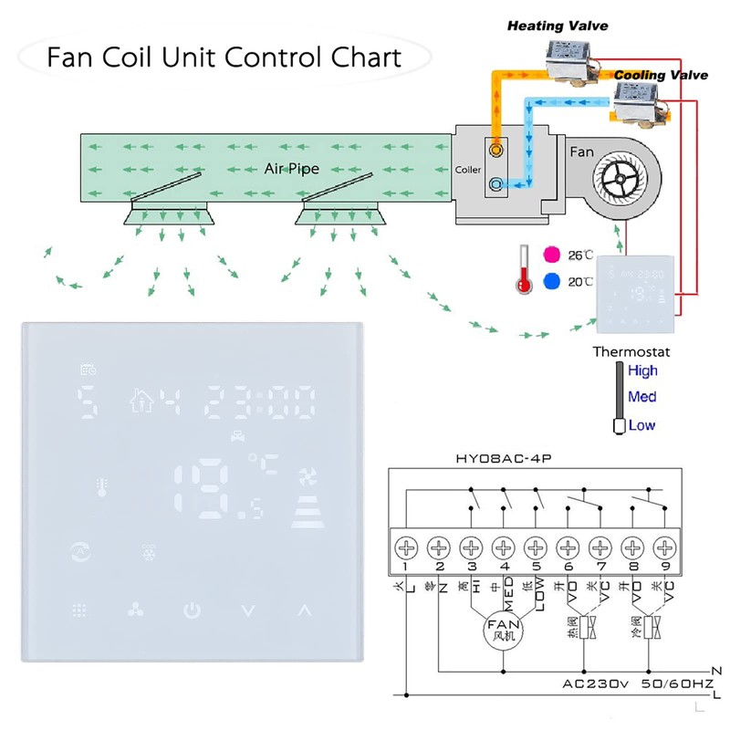 Wengart Fan Coil Thermostat WG607AC, 4 Pipes, Programmable, LCD Display,