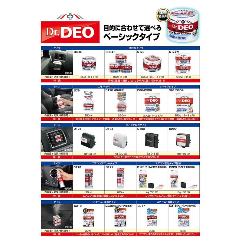 カーメイト 車用 除菌消臭剤 ドクターデオ Dr.DEO 花粉除去 スプレー型 無香 安定化二酸化塩素 250ml