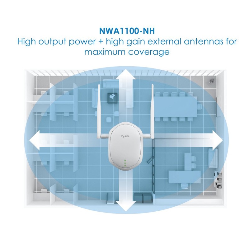 ZyXEL Wireless Access Point (NWA1100-NH)