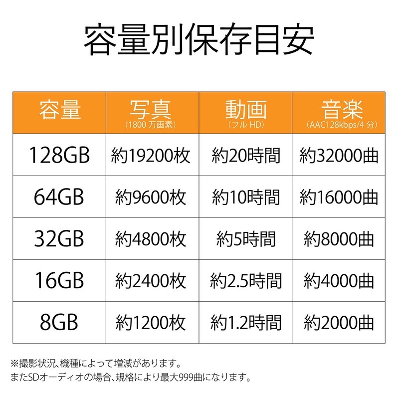 Elecom MF-HCMR032GU11A MicroSDHC Card UHS-I U1 Read Up to 30MB/s