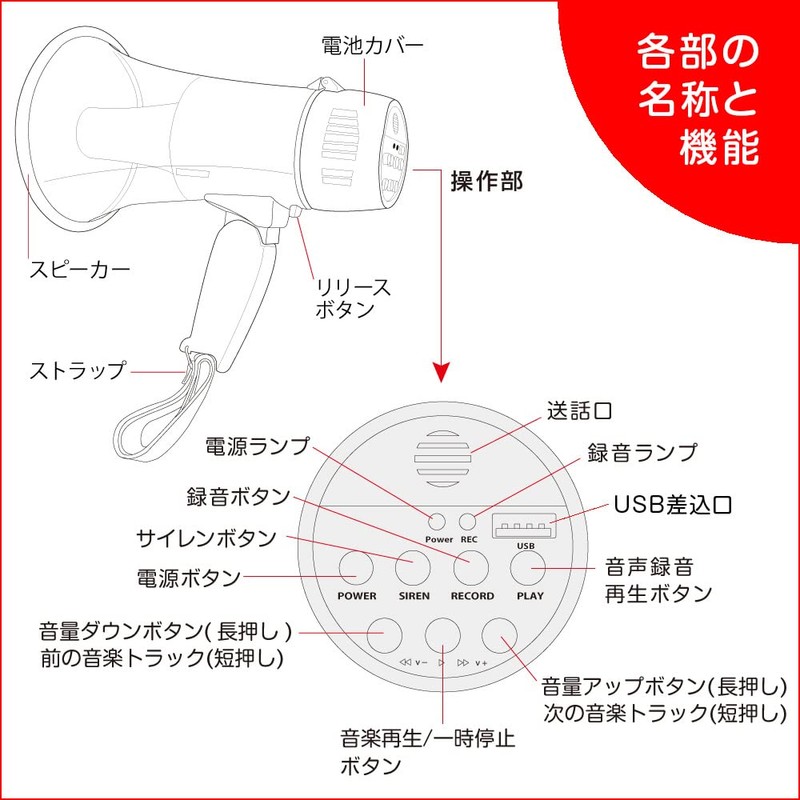 F.R.C. NEXTEC Megaphone Type Loudspeaker NX-BV40 (W) Stylish, Compact and