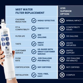 Mist RPWF Water Filter Replacement for GE RPWF (Not RPWFE), Refrigerator Water Filter compatible with RWF1063, RWF3600A, WSG-4, DWF-36, R-3600, MPF15350, OPFG3-RF300, BCF77 (2 Pack)