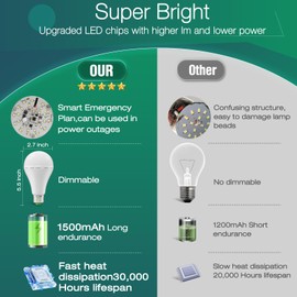 MOSLIAN Rechargeable Light Bulbs 10 Pack Emergency Light Bulbs for Power Outage Hurricane Camping Battery Powered Light Bulb 12W E26 1500mAh Battery Light Bulb,Stay Lights Up When Power Failure