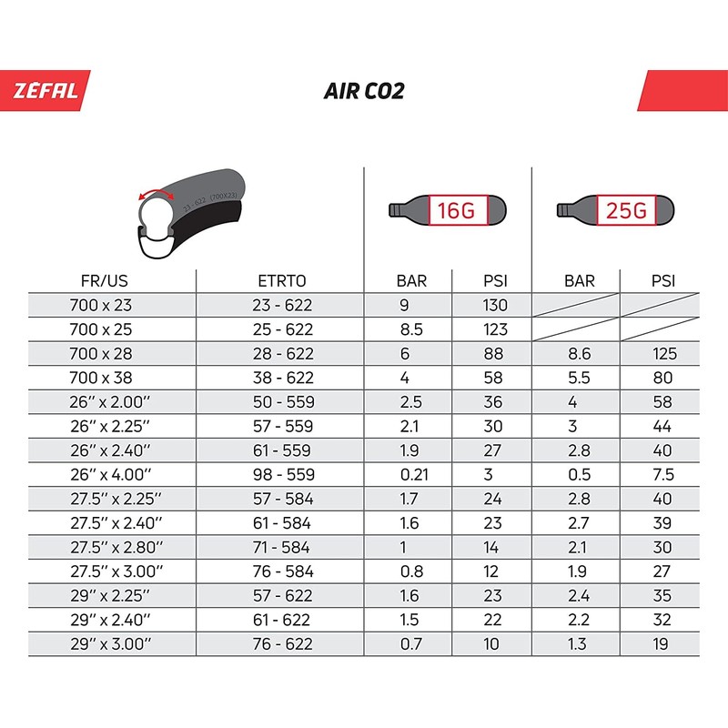 ZEFAL Ez Adaptor Co2 Pump, Silver, Universal