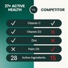 VetriScience 27+ Active Health Chewable Tablets, Canine Plus Daily Multivitamin