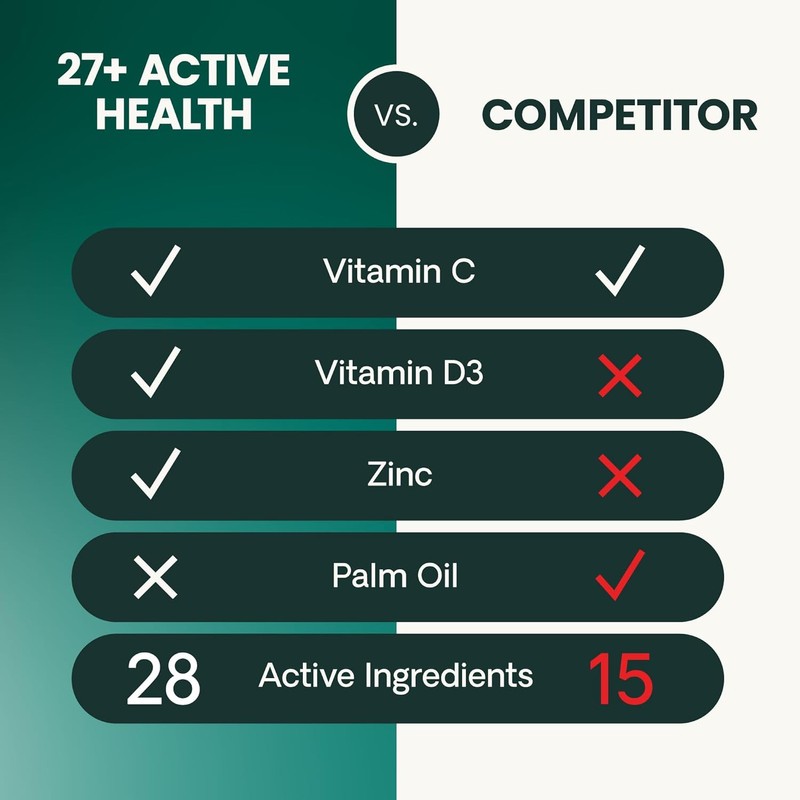 VetriScience 27+ Active Health Chewable Tablets, Canine Plus Daily Multivitamin
