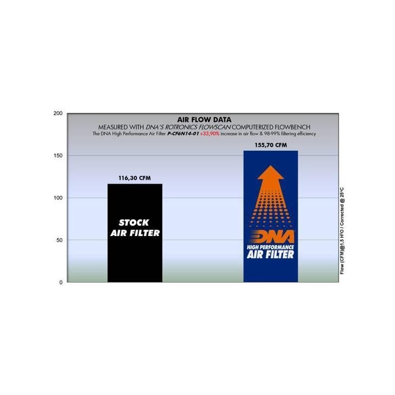 DNA Filters Air Filter Compatible with Moto Morini Seimmezzo STR
