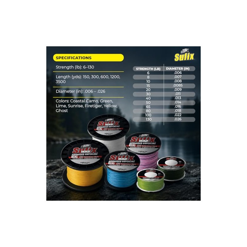 Sufix 832 Braid 80 lb Ghost 150 yards