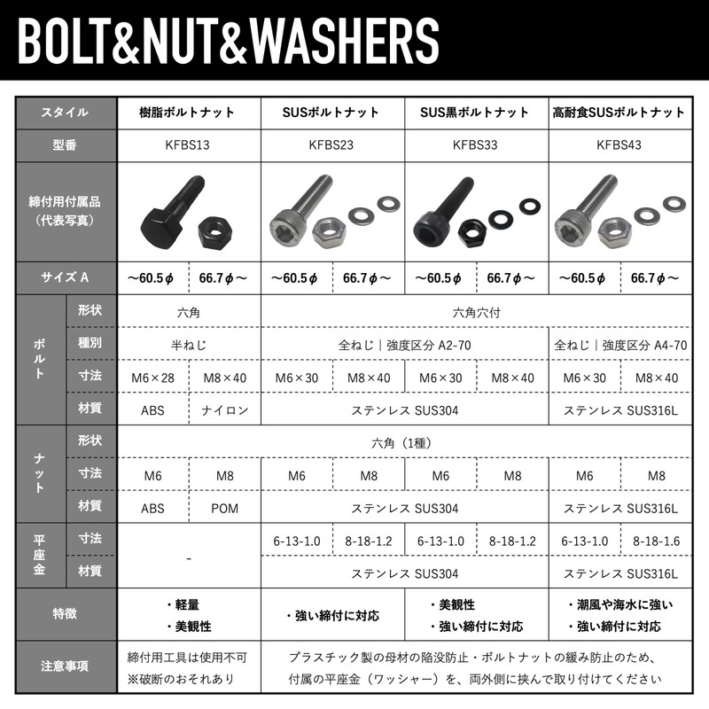 Kouei Kasei KFBS23-1525 Resin Pipe Clamp Bracket Set, 1.5 inches