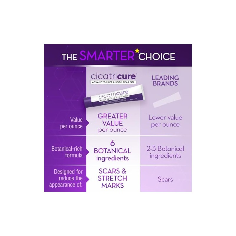 Cicatricure Scar Gel 1.0 oz