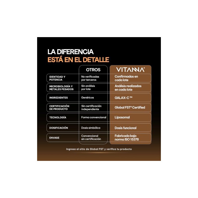 VITANNA® Vitamina C Liposomal Galax-C™ 300 mg | 3 Meses