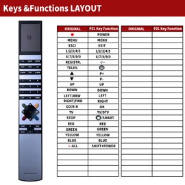 CLVIZCXOM New Remote Control Replacement for Bang & Olufsen Beovision MX4000 MX4002 MX6000 MX7000
