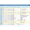 EA952SH-302 x 0.01 inch (3 x 0.3 mm) / 2