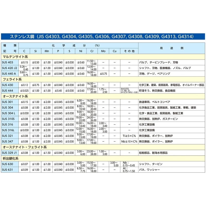 EA952SH-302 x 0.01 inch (3 x 0.3 mm) / 2