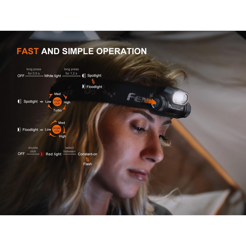Fenix HM55R Rechargeable Headlamp, 1200 Lumen Spotlight Floodlight & Red